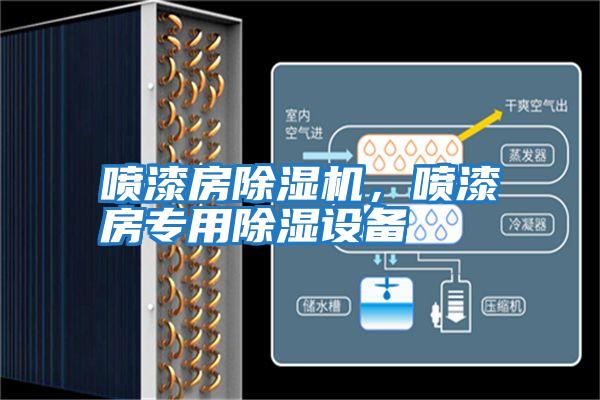 噴漆房除濕機，噴漆房專用除濕設備