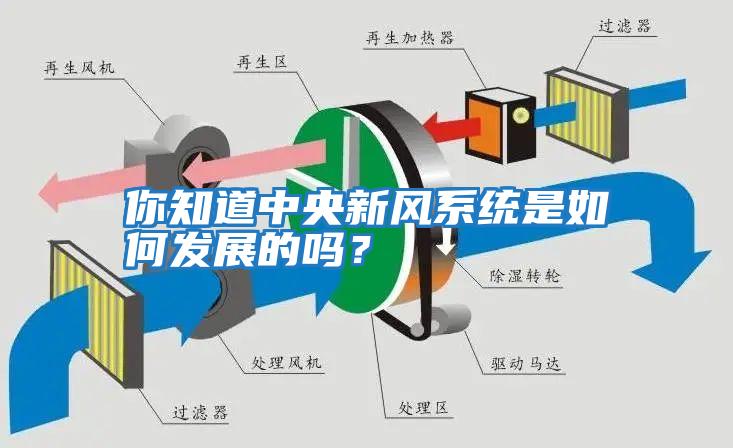 你知道中央新風系統(tǒng)是如何發(fā)展的嗎?