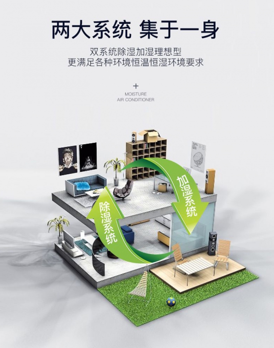 比一比看一看，買對除濕機真劃算