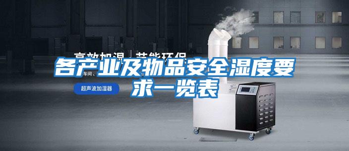 各產業及物品安全濕度要求一覽表