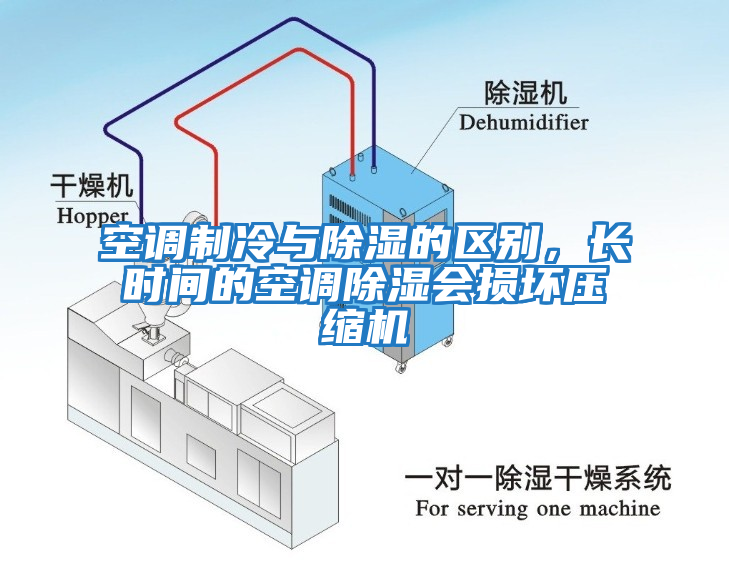 空調制冷與除濕的區別，長時間的空調除濕會損壞壓縮機