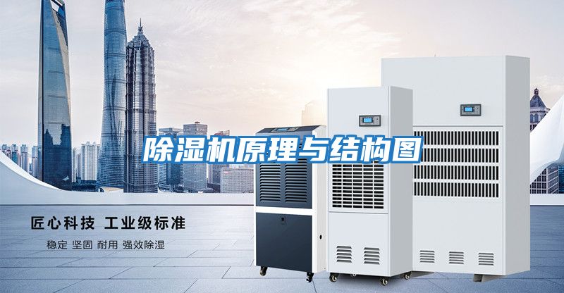 除濕機原理與結構圖